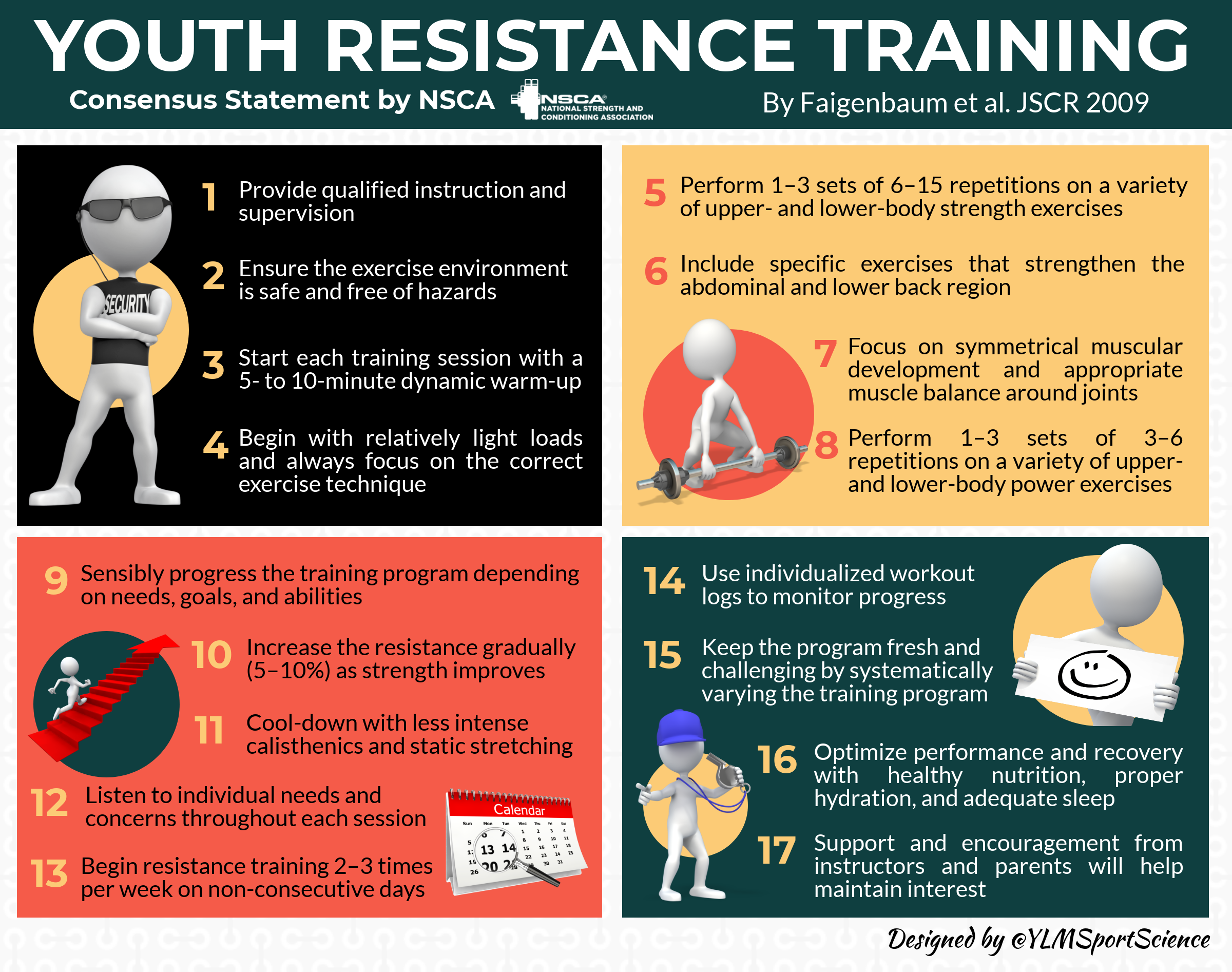 694. Youth resistance training