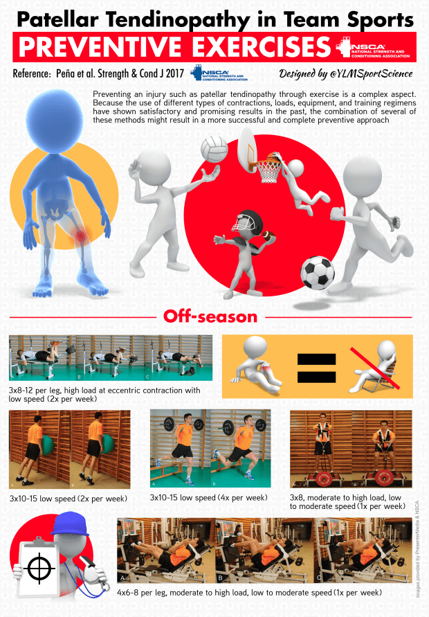 719a. Patellar tendinopathy prevention