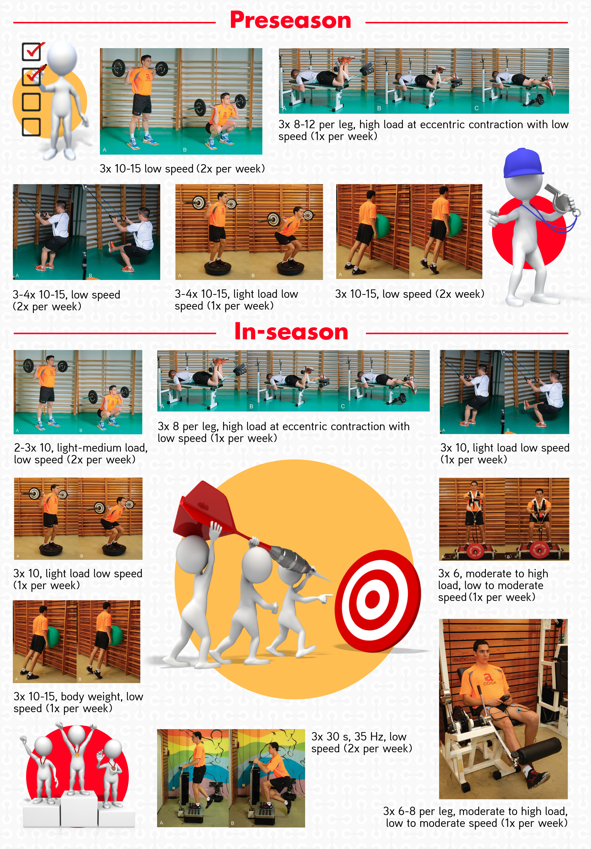 719b. Patellar tendinopathy prevention