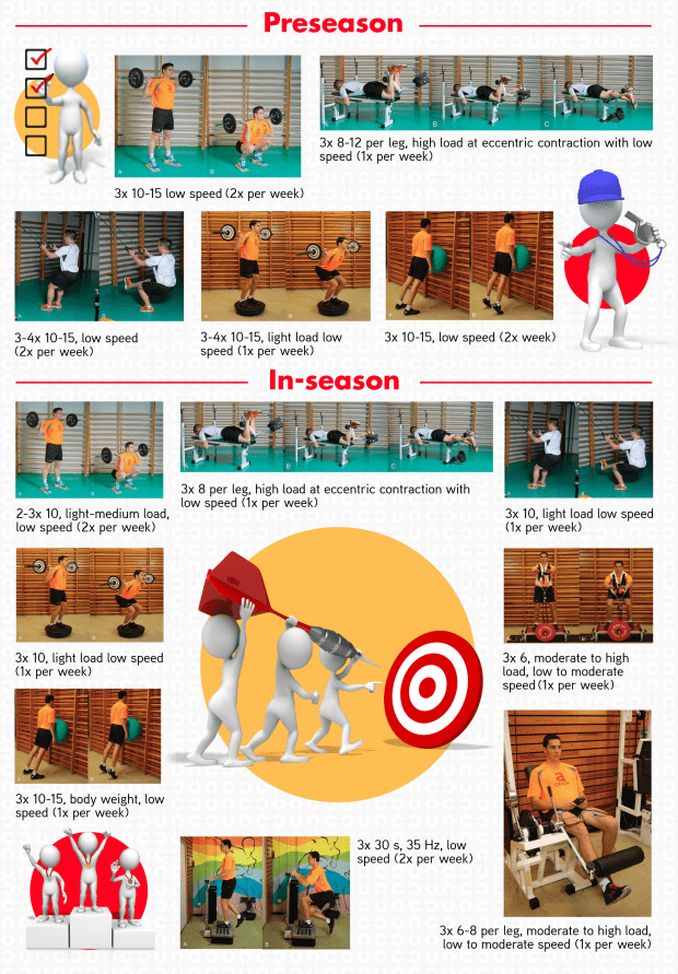 719b. Patellar tendinopathy prevention