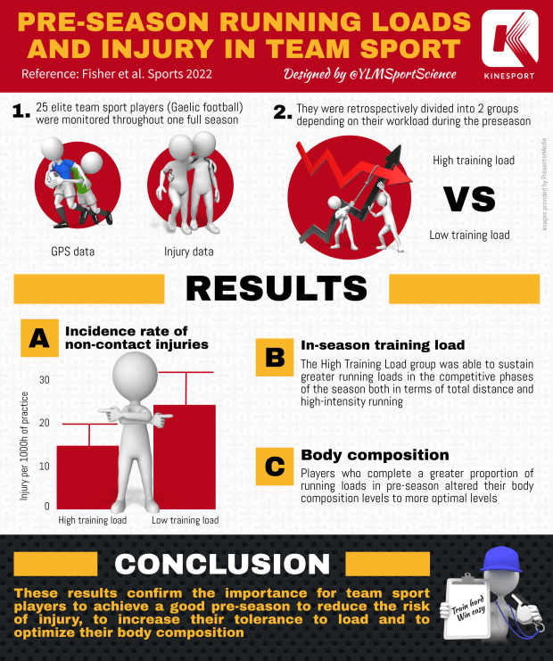 Injury – YLMSportScience